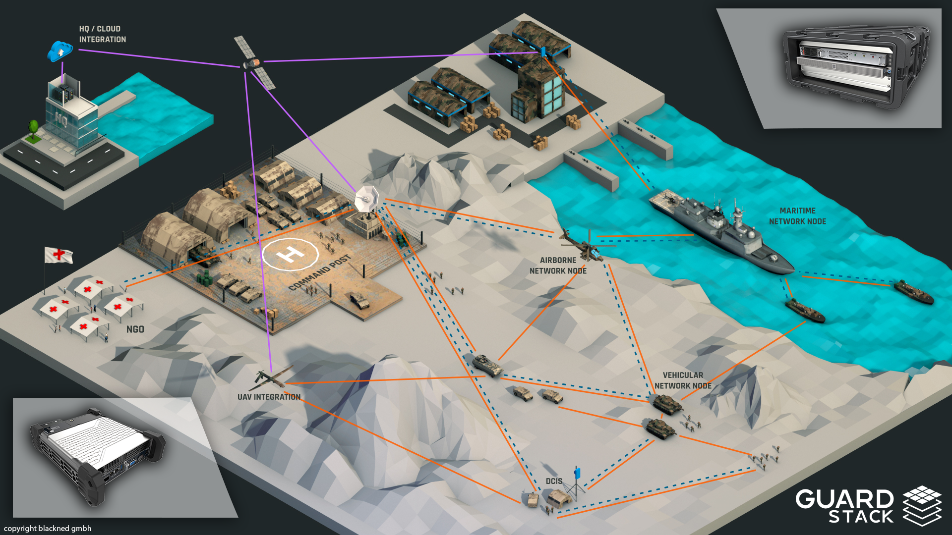 A military scenario using Azure Stack Edge devices