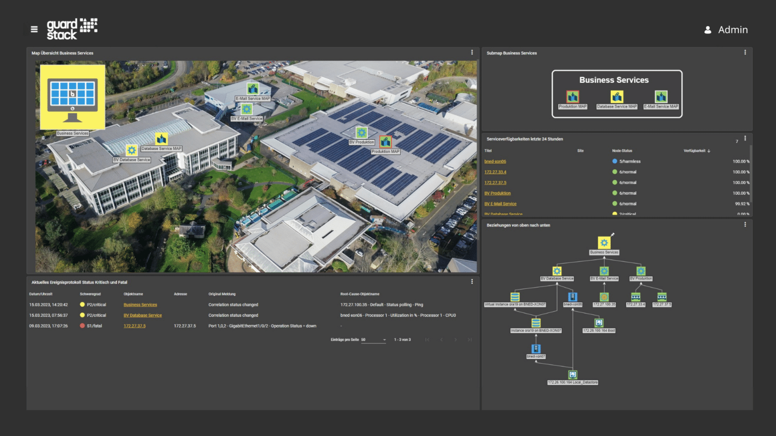 guardstack Application Assurance Dashboard